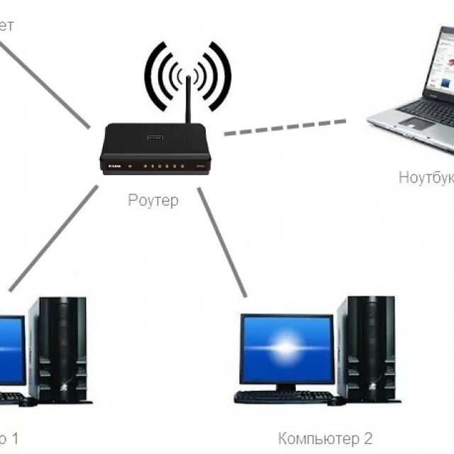 Wifi подключение компьютер компьютер Картинки ПОДКЛЮЧИТЬ КОМПЬЮТЕР К 2 СЕТЯМ