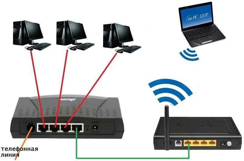 Wifi подключение компьютер компьютер Как подключить роутер к интернету без компьютера