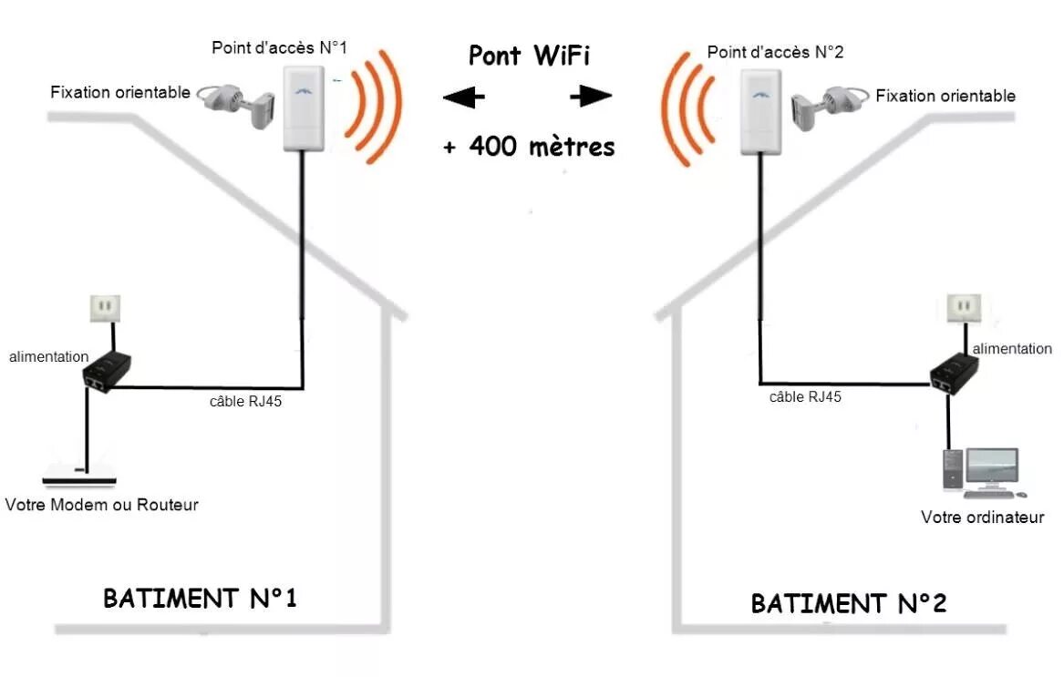 Wifi подключение точка точка Видеосигнал wifi