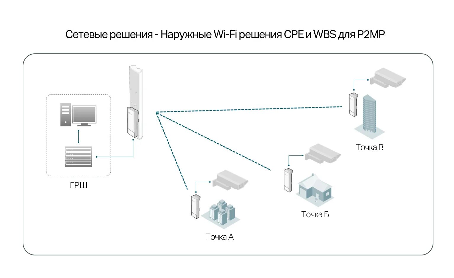 Wifi подключение точка точка Outdoor Wi-Fi: уличные Wi-Fi сети и мосты на оборудовании TP-Link