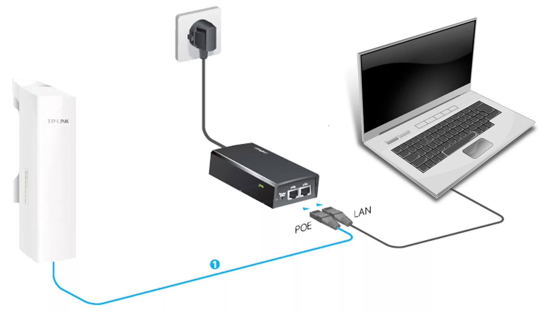 Wifi подключение точка точка Настройка беспроводного видеонаблюдения на базе wi - fi точек доступа