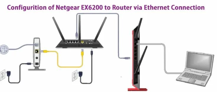 Wifi range extender как подключить к роутеру Boost Your Wi-Fi Signal with Netgear EX6200 Extender