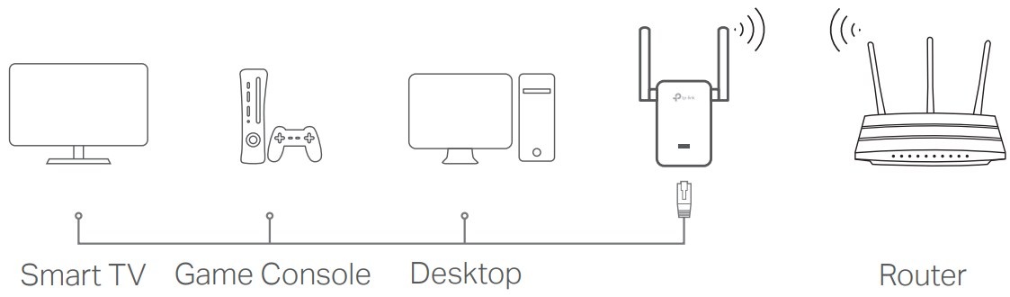 Wifi range extender как подключить к роутеру tp-link TL-WA855RE Wifi Range Extender Руководство по установке