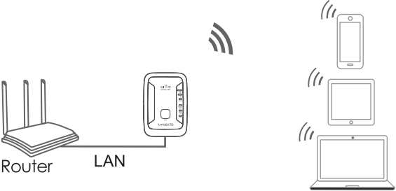 Wifi range extender как подключить к роутеру RangeXTD WiFi Range Extender Manual