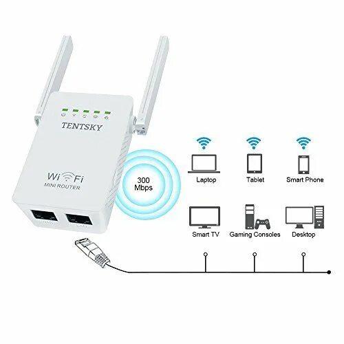 Wifi range extender как подключить к роутеру TENTSKY WIFI Extender 300Mbps Mini Wi-Fi Router 2.4GHz Double Antennas Wifi rout