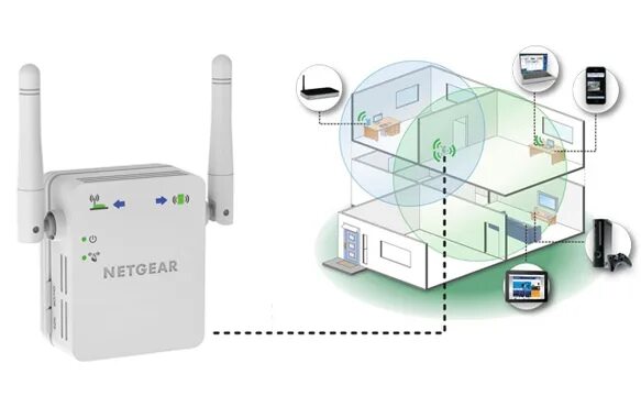 Wifi range extender как подключить к роутеру til eksil kupon Kontur netgear ac1200 wifi range extender setup without wps syng