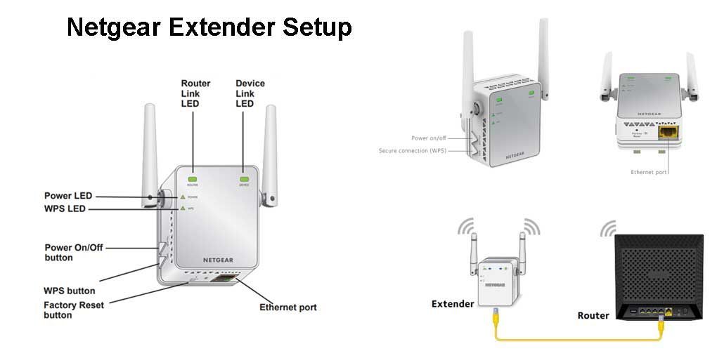 Wifi range extender как подключить к роутеру How to setup NetGear Extender? Netgear, Setup, Wifi extender