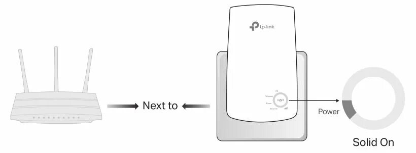 Wifi range extender как подключить к роутеру tp-link Universal Wi-Fi Range Extender Manual - ItsManual