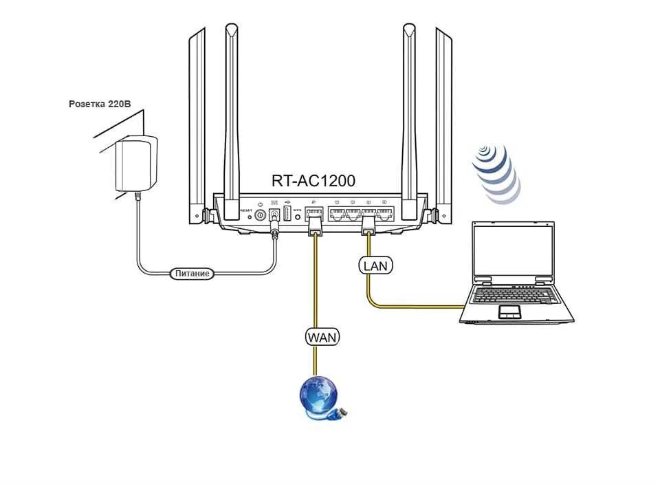 Wifi range extender как подключить к роутеру Картинки КАК ПОДКЛЮЧИТЬ РОУТЕР К ИНТЕРНЕТУ БЕЗ КОМПЬЮТЕРА