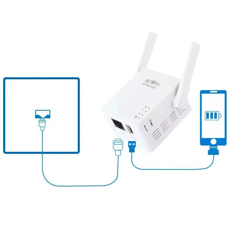 Wifi range extender как подключить к роутеру Усилитель Wi-Fi (вай фай) сигнала роутера: как сделать репитер (повторитель) сво
