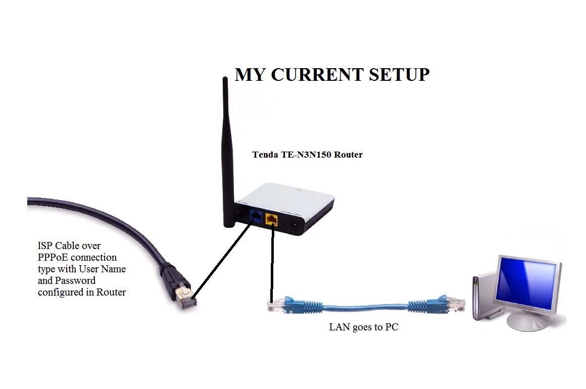 Wifi range extender как подключить к роутеру Как сделать репитер из роутера фото - Сервис Левша