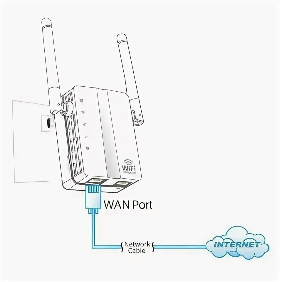 Wifi range extender как подключить к роутеру Маршрутизаторы: wifi router 300mbps lan - купить по выгодной цене в интернет-маг
