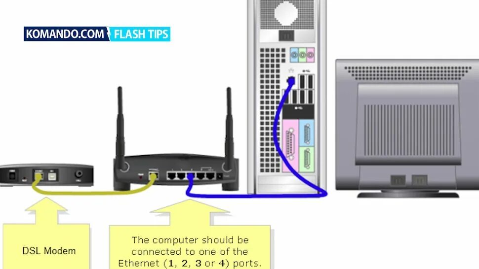 Wifi роутер без подключения к компьютеру How to set up your wireless network Home network, Dsl modem, Technology
