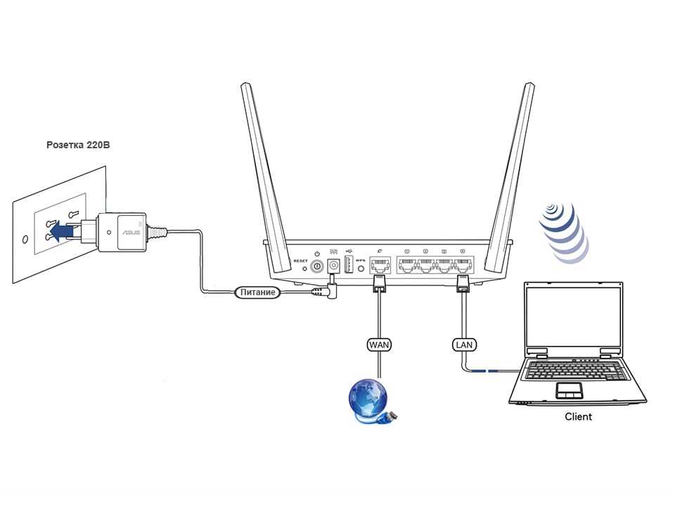 Wifi роутер как подключить интернет Как подключается интернет к роутеру
