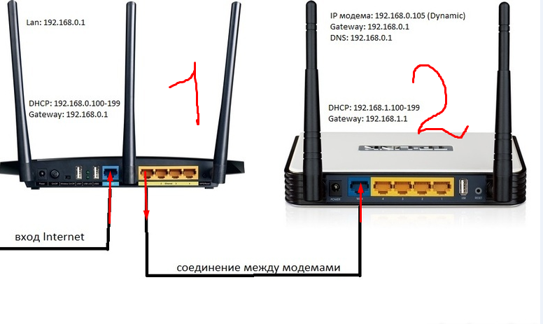 Wifi роутер как подключить интернет Ответы Mail.ru: Что лучше купить для улучшения wifi сигнала, роутер или репитер.