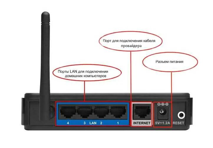 Wifi роутер нет подключения к интернету Интернет через тв кабели