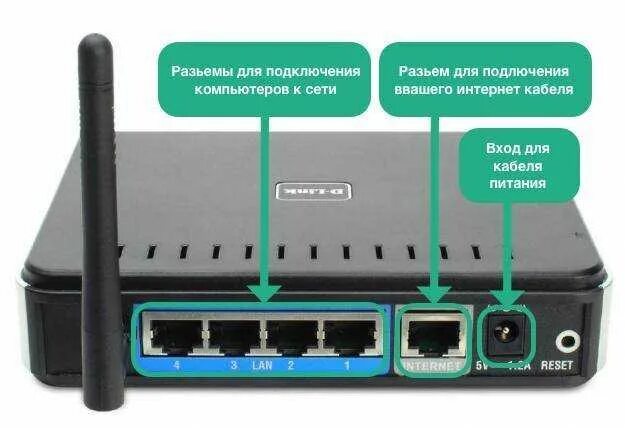 Wifi роутер нет подключения к интернету Что делать, если компьютер не видит роутер по кабелю или wifi