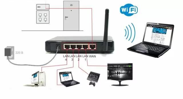 Wifi роутер нет подключения к интернету Полный Как подключить компьютер к телевизору? Проводные и беспроводные способы C
