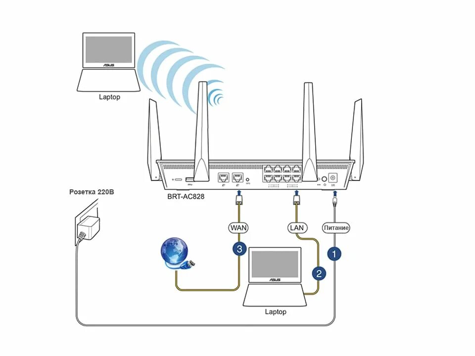 Wifi роутер подключение без интернета Можно ли подключить wifi роутер через