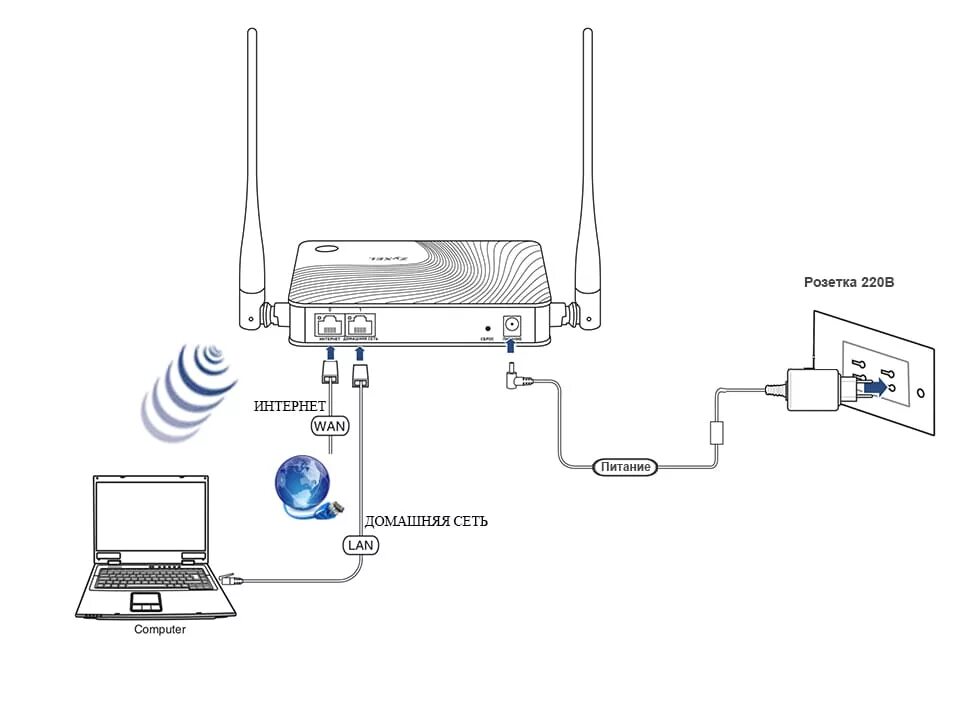 Wifi роутер подключение к компьютеру Настройка роутера ZYXEL Keenetic Start II