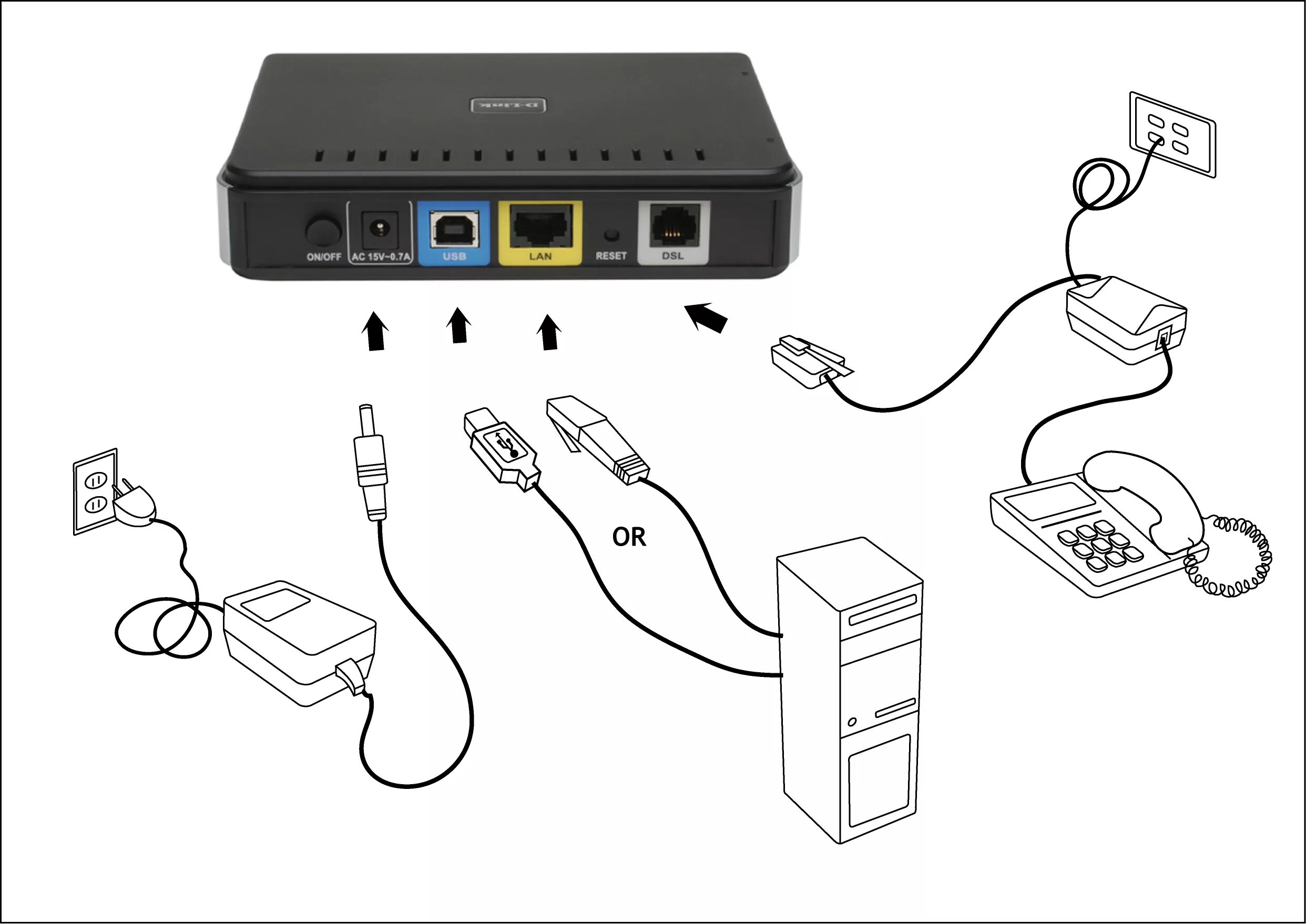 Wifi роутер подключение к компьютеру Настройка роутера: определение типа соединения, подключение и установка параметр