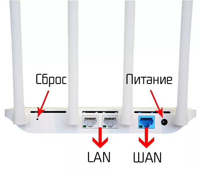 Wifi роутер xiaomi 4a как подключить Настройка роутера XIAOMI