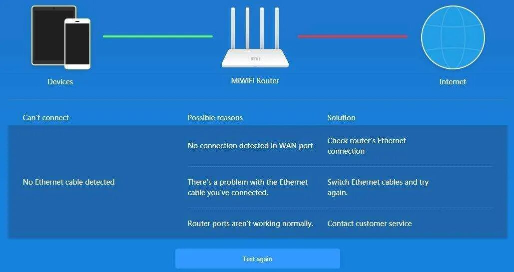 Wifi роутер xiaomi 4a как подключить Роутер xiaomi 4a инструкция: найдено 71 изображений