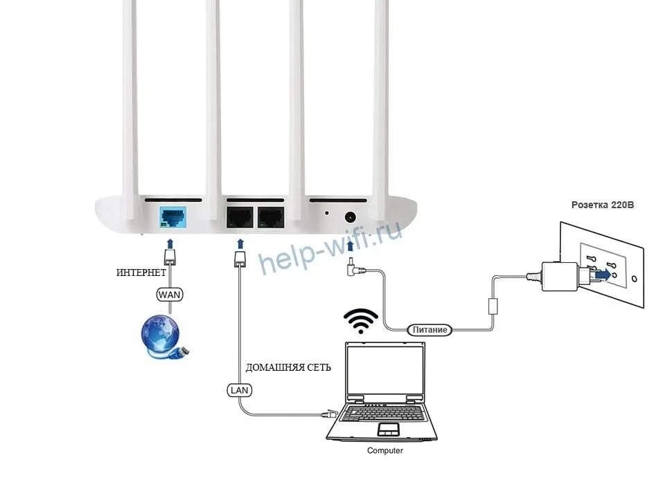 Wifi роутер xiaomi 4a как подключить Настройка роутера Xiaomi: подключение Wi-Fi, перезагрузка, сброс к заводским нас