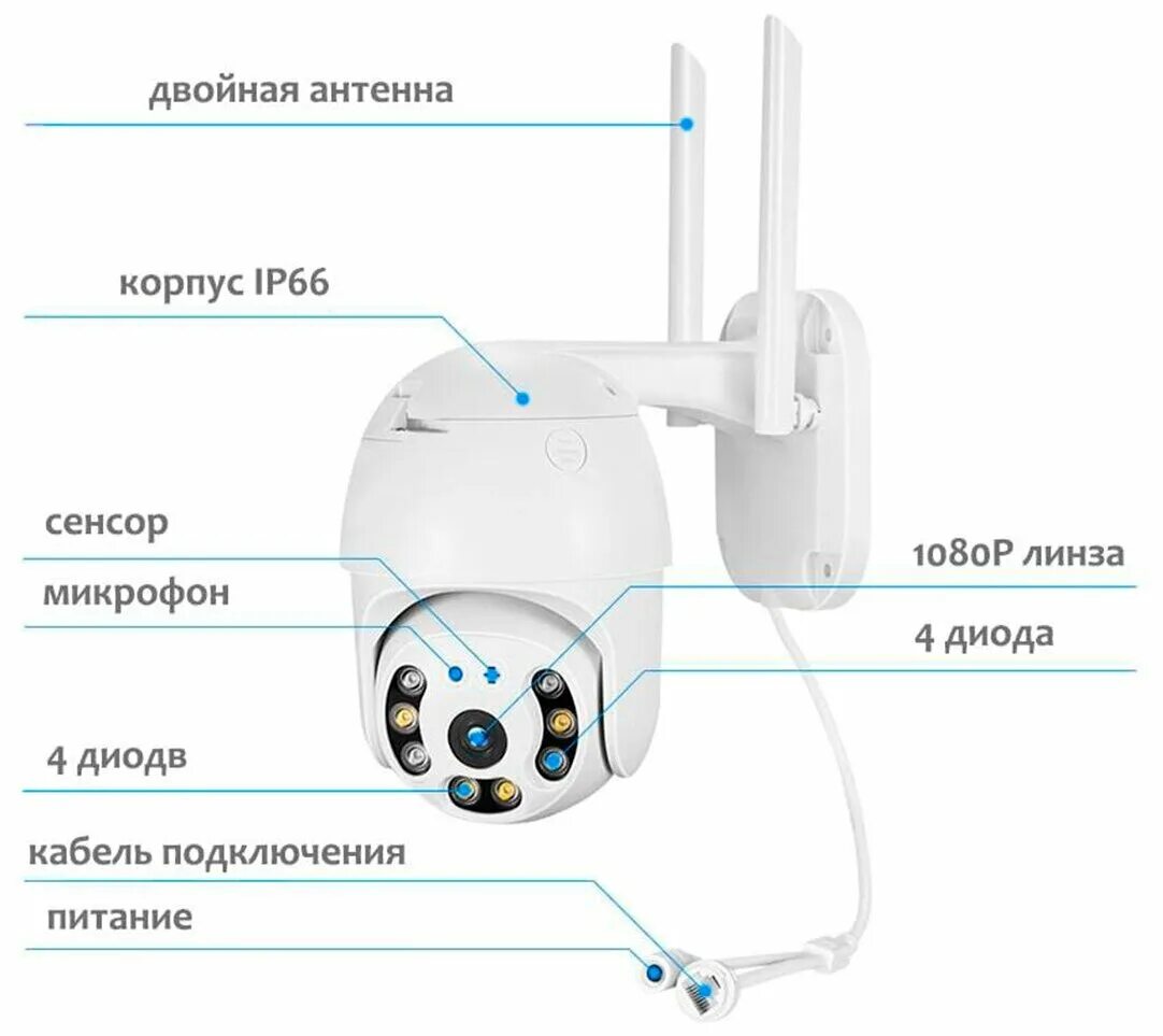 Wifi смарт камера как подключить Беспроводная уличная поворотная PTZ Wi-Fi камера видеонаблюдения LS Vision / Ули