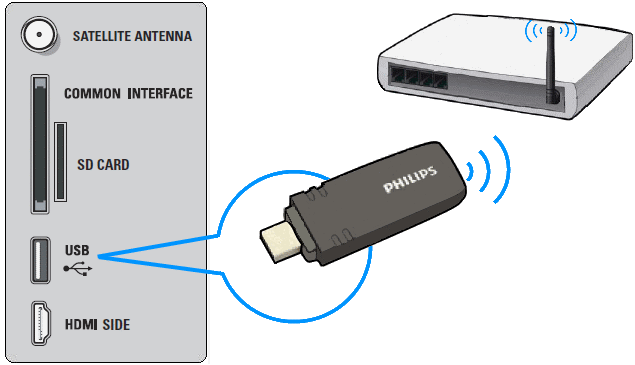 Wifi usb как подключить к компьютеру Есть ли в роутере сим карта