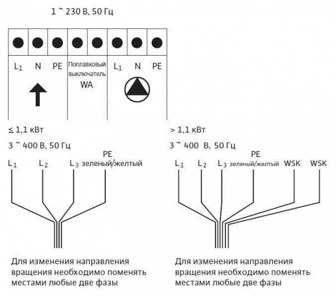 Wilo подключение проводов Картинки СХЕМА ПОДКЛЮЧЕНИЯ НАСОСА 220