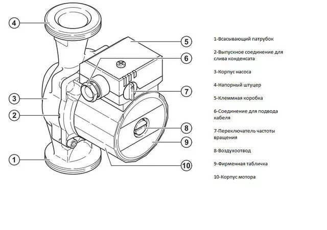 Wilo star rs25 4 полярность схема подключения Насос Wilo Star-RS 30/8 - купить в Москве в интернет-магазине по низкой цене Ком