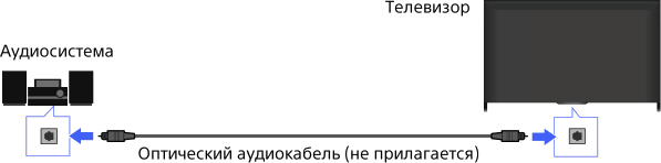 Win k подключение к телевизору Оптическое аудиосоединение