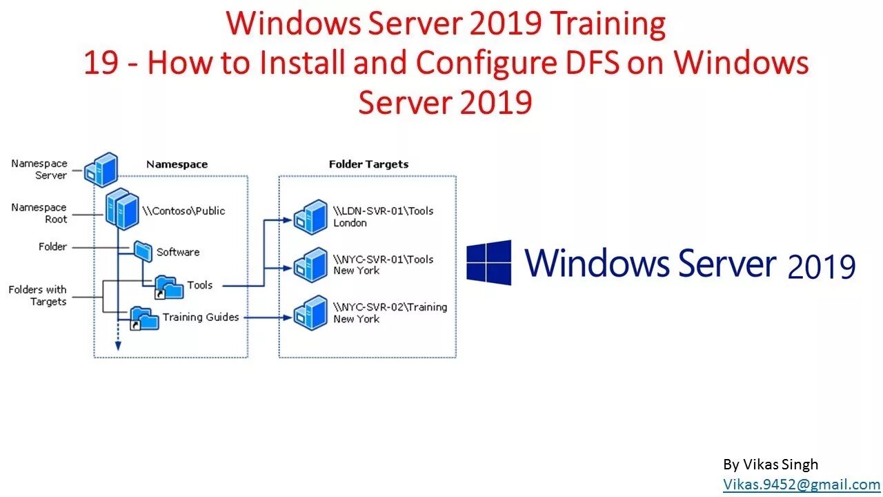 Windows server 2019 удаленное подключение Windows Server 2019 Training 19 - How to Install and Configure DFS on Windows Se