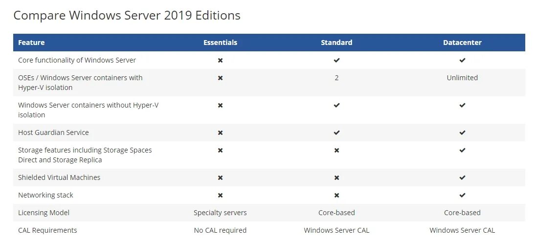 Windows server 2019 удаленное подключение Stå op i stedet sendt ledsager windows server 2019 system requirements Hold samm