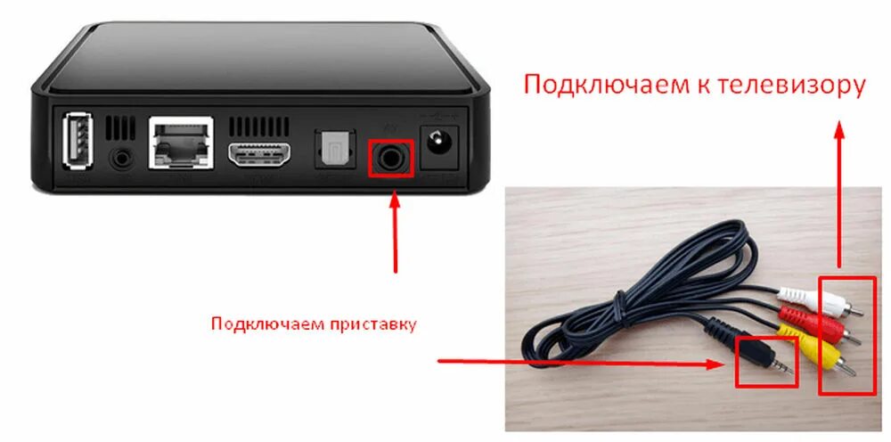Wink без приставки как подключить Подключение приставки винк: найдено 85 картинок