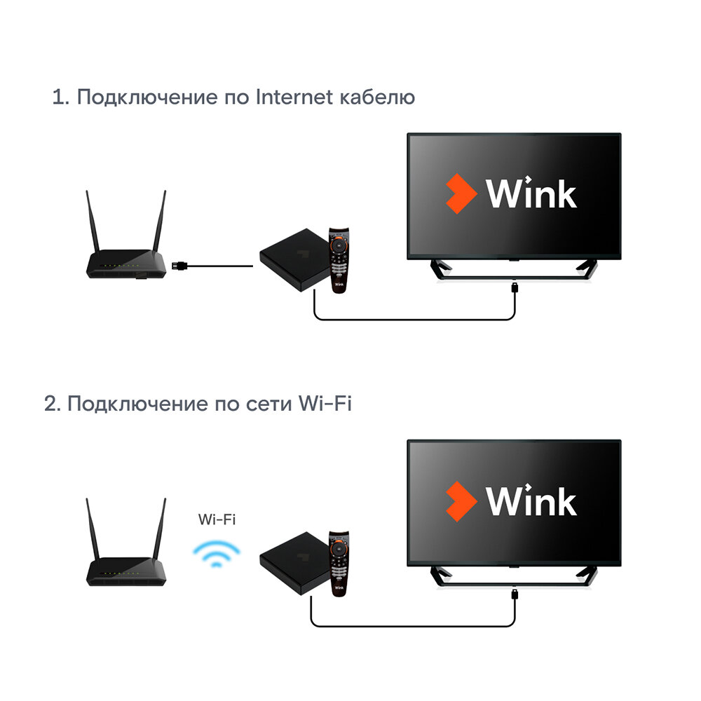 Wink как подключить телефон Smart-TV приставка Wink и подписка Трансформер на 3 месяца с голосовым помощнико