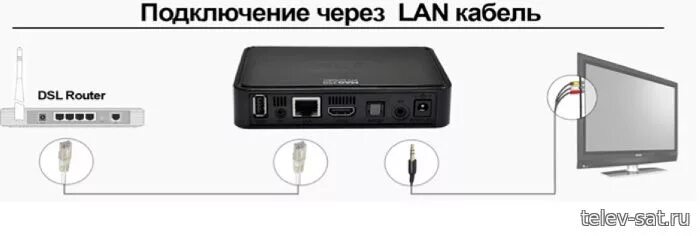 Wink как подключить второй телевизор Подключение телевизора к ростелекому