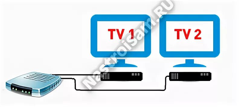 Wink как подключить второй телевизор Как подключить второй телевизор к ресиверу или приставке цифрового ТВ Настройка 