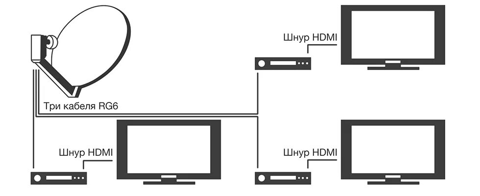 Wink как подключить второй телевизор НТВ плюс на три телевизора - монтаж, подключение, настройка