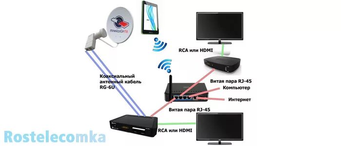 Wink как подключить второй телевизор Как подключить новый телевизор к ростелекому - найдено 75 картинок