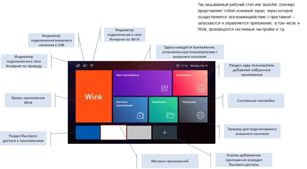 Wink подключение устройств Приставка Wink - Android STB