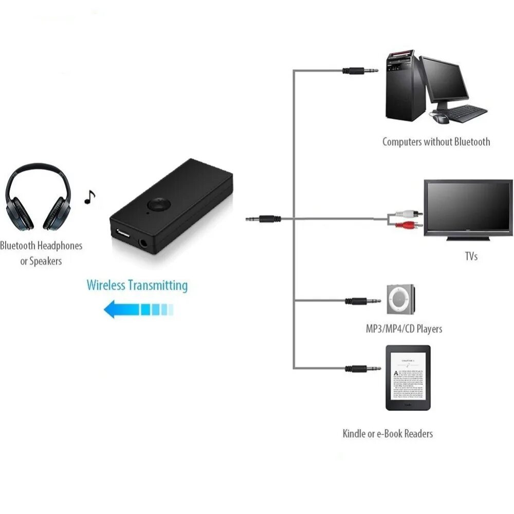 Wireless блютуз адаптер как подключить Беспроводной Bluetooth-передатчик с RCA входом и штекером 3,5 мм AliExpress