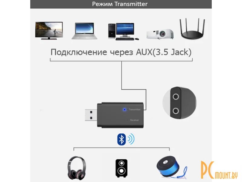 Wireless блютуз адаптер как подключить Bluetooth аудио адаптер Hurex SQ-09 USB в Гомеле; M659258