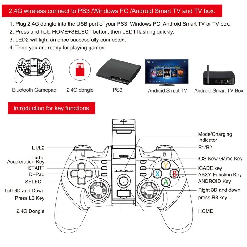 Wireless controller gamepad как подключить к телевизору Android подключить геймпад - найдено 79 фото