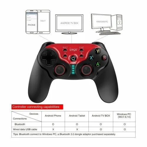 Wireless controller gamepad как подключить к телевизору Купить Геймпад IPEGA Future Warrior PG-9088 в Москве