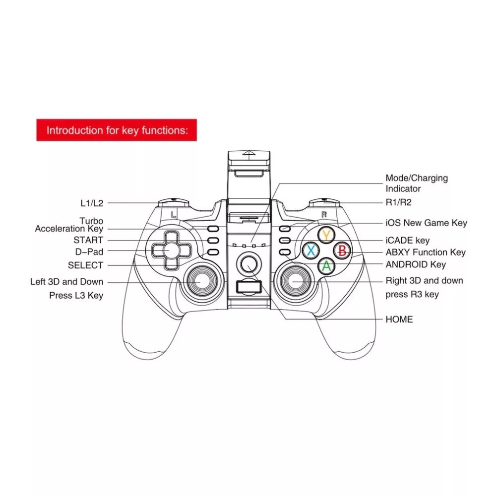 Wireless controller как подключить к айфону Купить геймпад беспроводной bluetooth 4.1 ipega (pg-9077) ps3/android/pc/ios по 