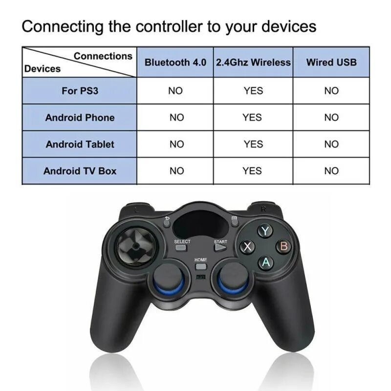 Wireless controller как подключить к компьютеру Настройка геймпада на телефоне