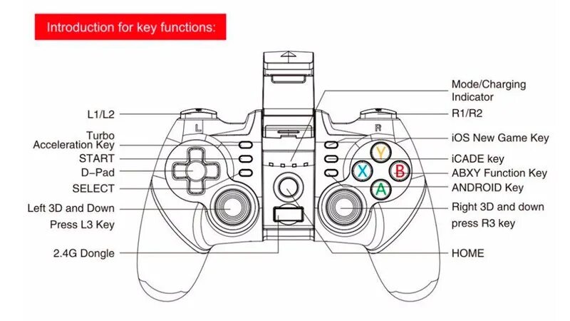 Wireless controller как подключить по блютуз Беспроводной геймпад iPega PG-9076 3в1 Controller Bluetooth Android/Win/PS3/IOS 