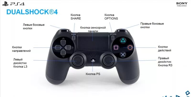 Wireless controller ps4 как подключить к пк R3 On Ps4 Controller Flash Sales www.baikalcinema.ru